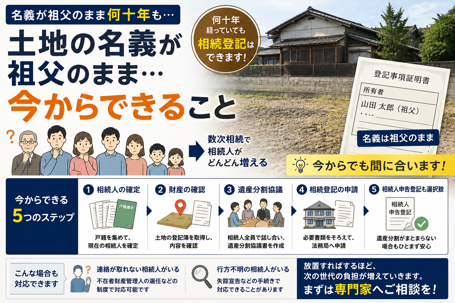 土地の名義が祖父のまま…今からできること